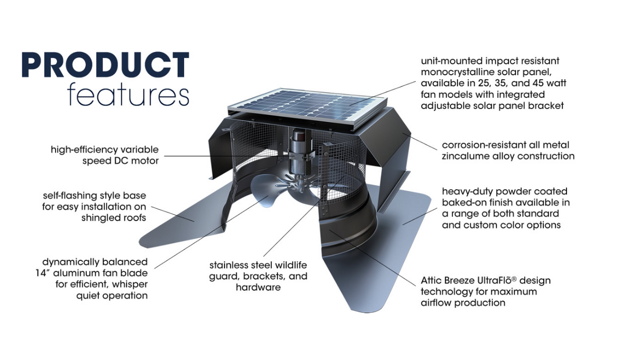 Solar Attic Fan